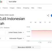 Error, Kurs 1 Dolar AS di Google Finance Mendadak Anjlok ke Rp8.170